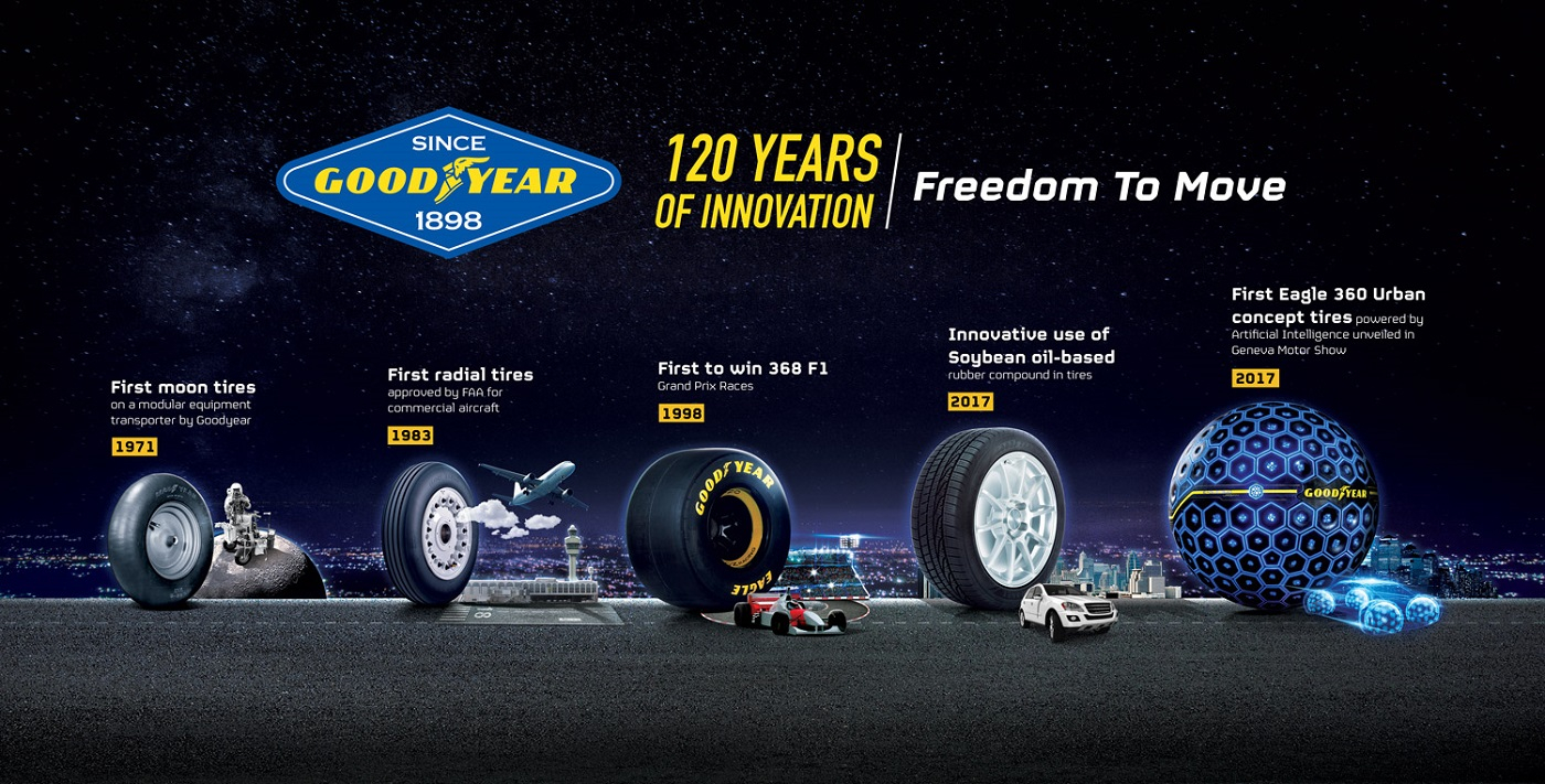 Goodyear Announces Darren R Wells As New Chief Financial Officer Goodyear Announces Darren R Wells As New Chief Financial Officer