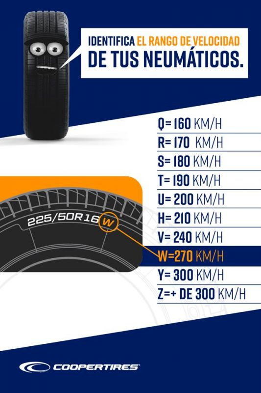 Recomendaciones Cooper Tires Sobre Rangos De Velocidad En 