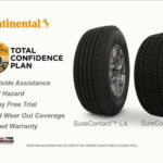 Tire Kingdom TV Commercial Continental Tires Buy Three Get One