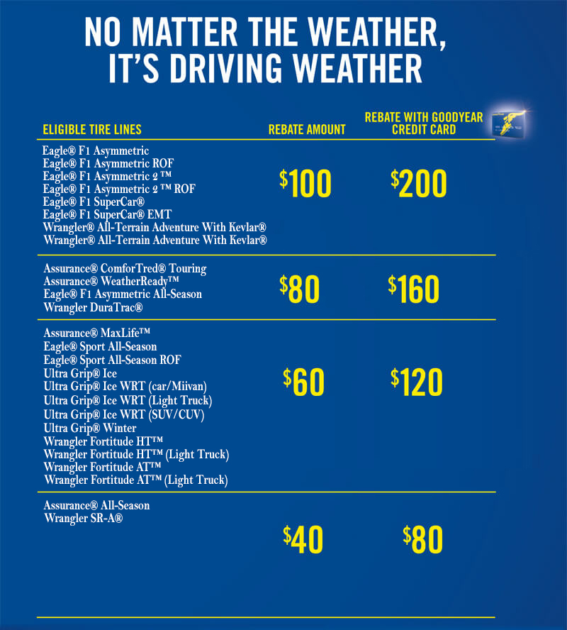 Goodyear Consumer Rebates