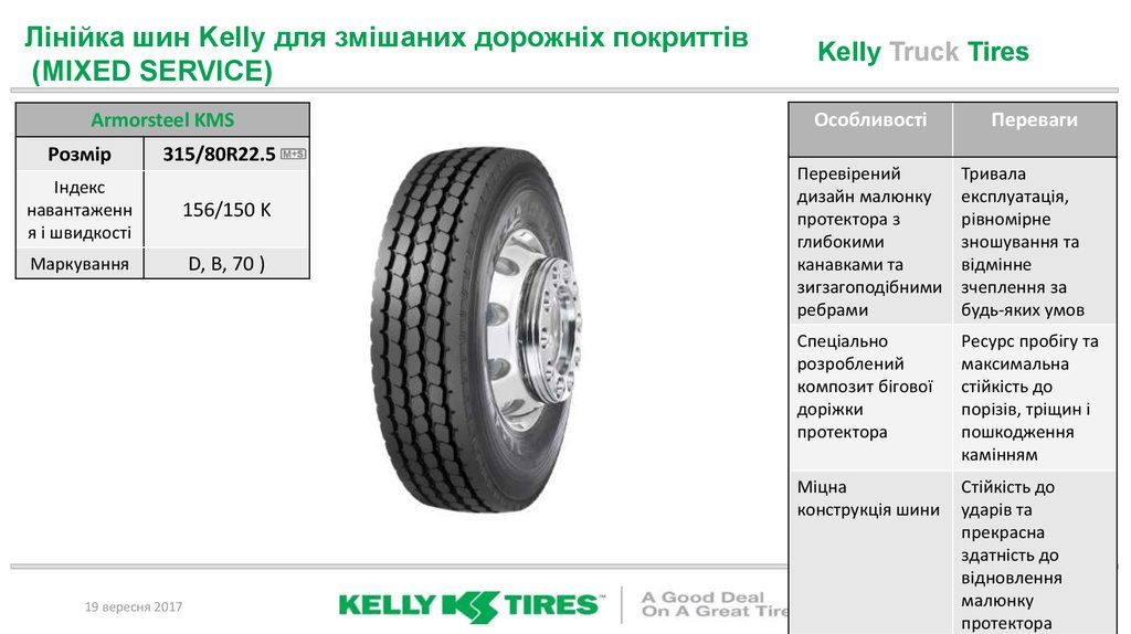 Are Kelly Tires Good Wanna Be A Car