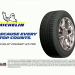 Tire Kingdom Big Brands Bonus Month TV Commercial Michelin Mail In
