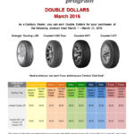 We Will Feature Special Pricing On Selected Cooper Tires During March