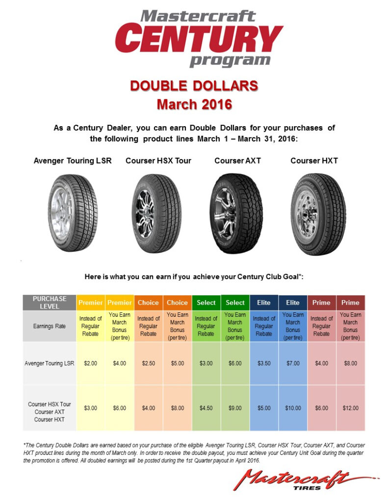 We Will Feature Special Pricing On Selected Cooper Tires During March 