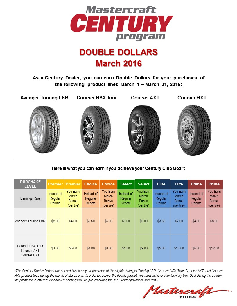 We Will Feature Special Pricing On Selected Cooper Tires During March
