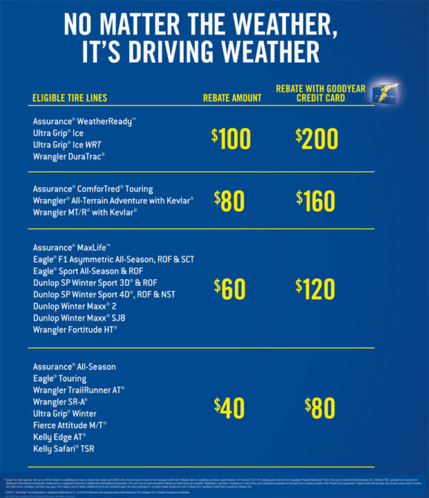 goodyear-tire-rebate-card-balance-2022-tirerebate